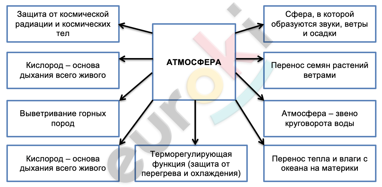 Diagram Description automatically generated