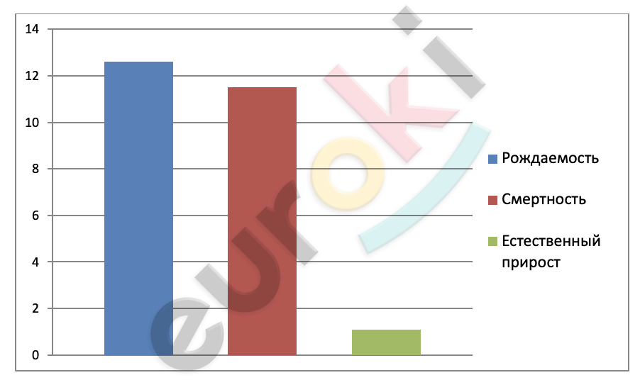 Chart, bar chart Description automatically generated