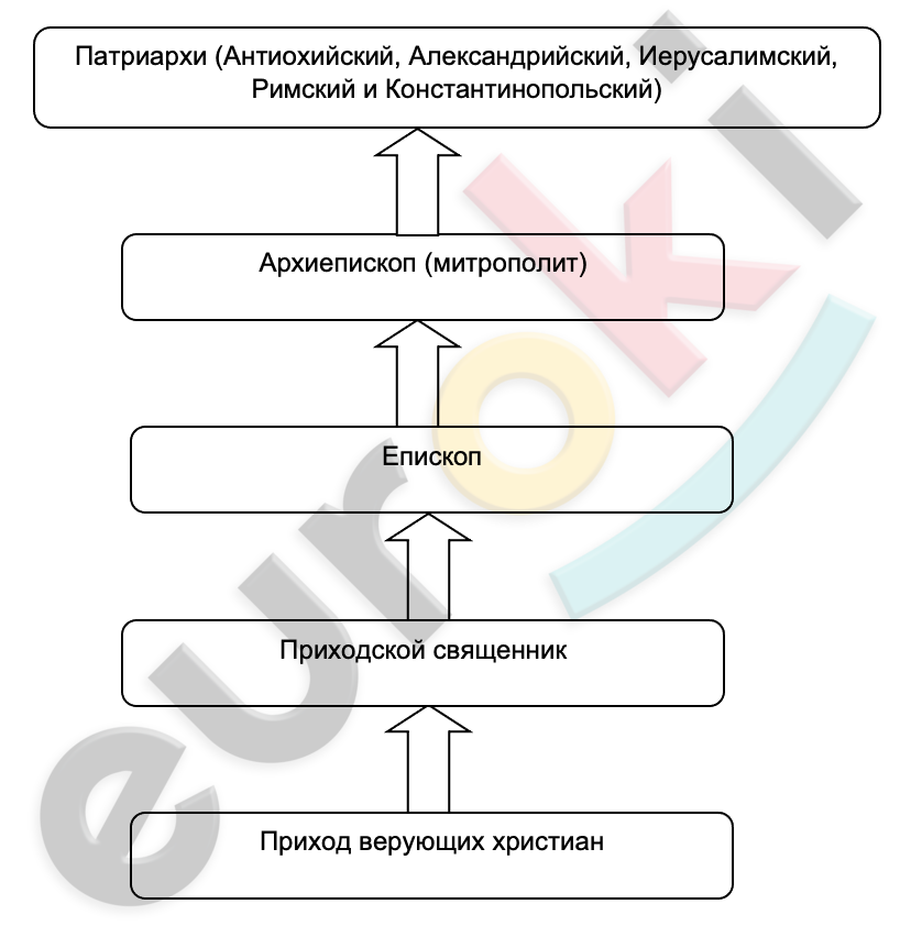 Diagram Description automatically generated