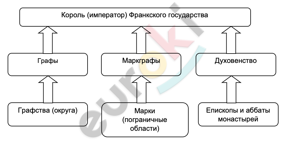 Diagram Description automatically generated