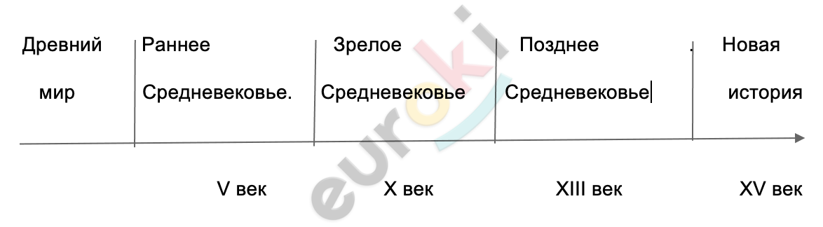 Diagram Description automatically generated