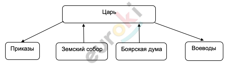 Diagram Description automatically generated