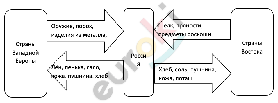 Diagram Description automatically generated