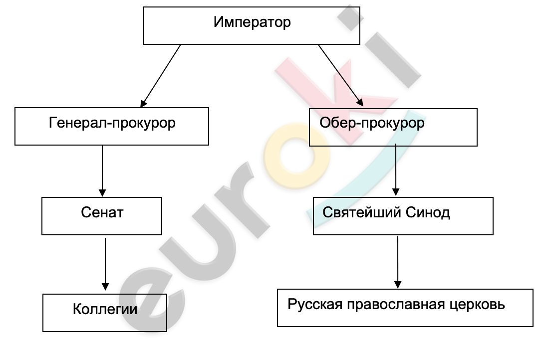 Diagram Description automatically generated