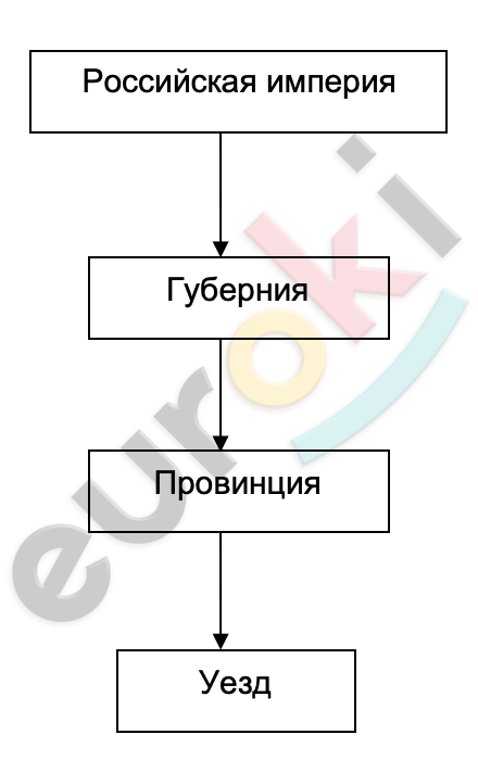 Diagram Description automatically generated