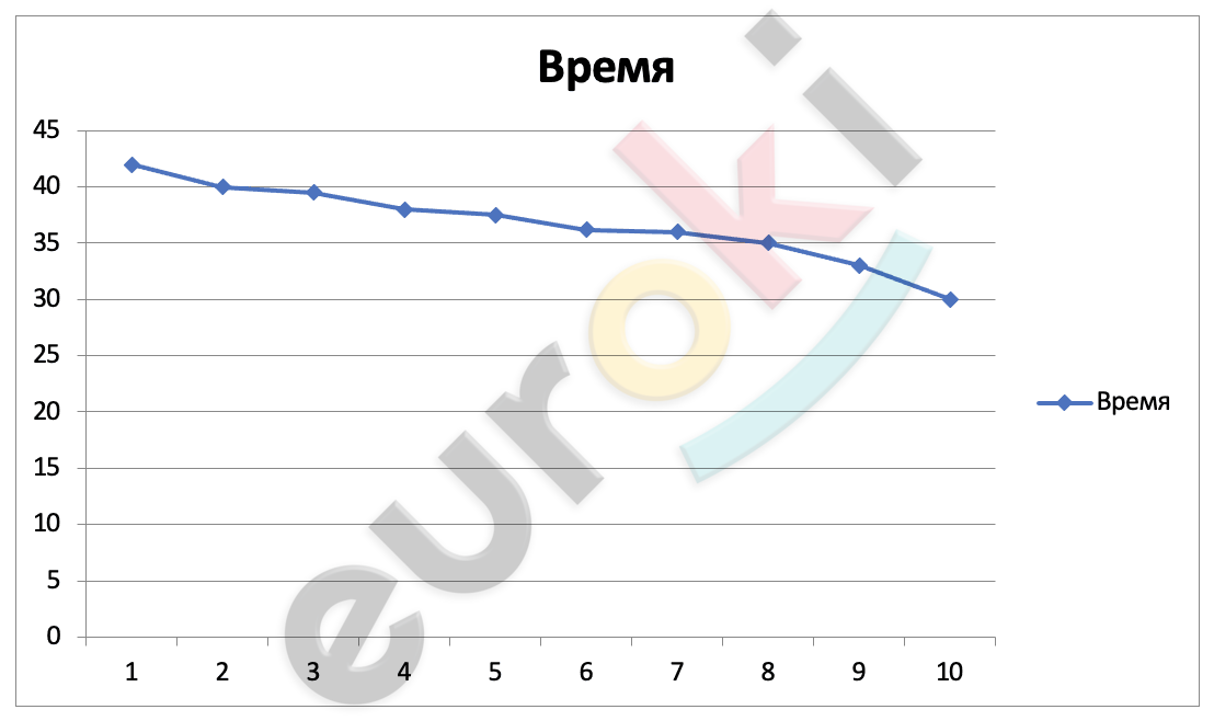 A picture containing text, line, receipt, plot Description automatically generated