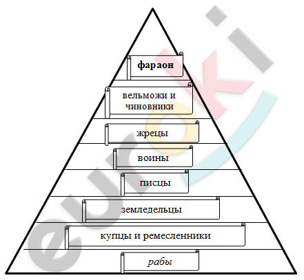 A diagram of a pyramid Description automatically generated with low confidence
