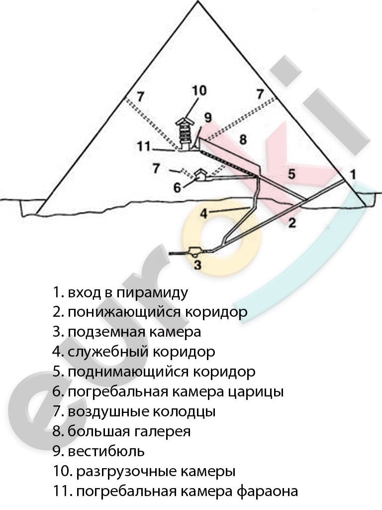 A diagram of a pyramid Description automatically generated with medium confidence