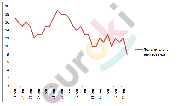 Chart, line chart Description automatically generated