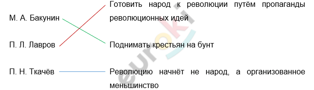 история 9 класс 2 часть арсентьев гдз