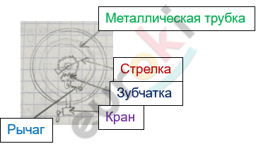 Изображение выглядит как текст, диаграмма, снимок экрана, линия Автоматически созданное описание