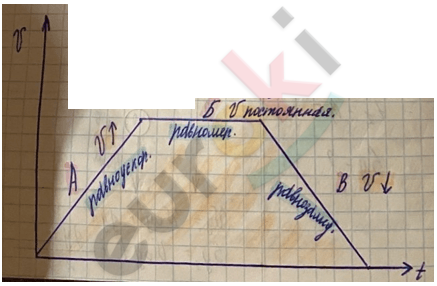 Изображение выглядит как рукописный текст, текст, Бумажное изделие, Прямоугольник Автоматически созданное описание