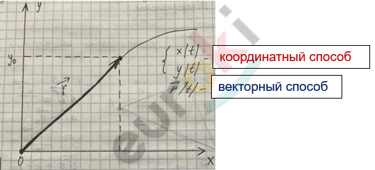 Изображение выглядит как линия, текст, диаграмма, График Автоматически созданное описание