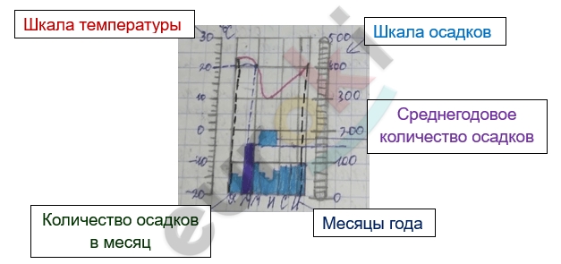 Изображение выглядит как текст, диаграмма, снимок экрана, линия Автоматически созданное описание