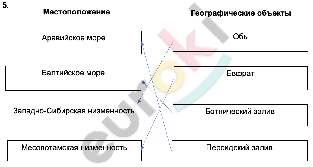 A diagram of a diagram Description automatically generated with medium confidence