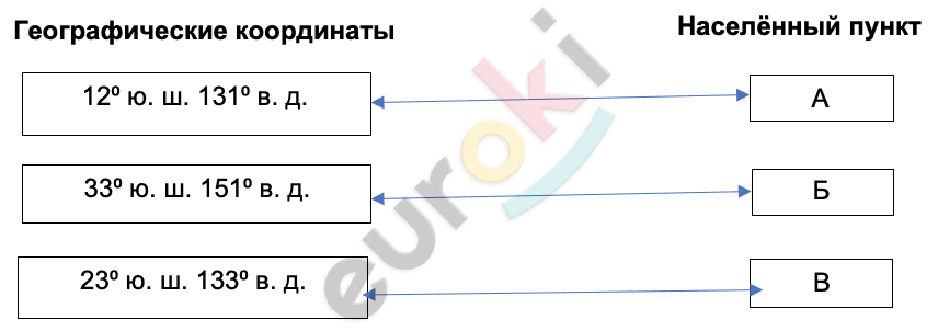 A diagram of a diagram Description automatically generated