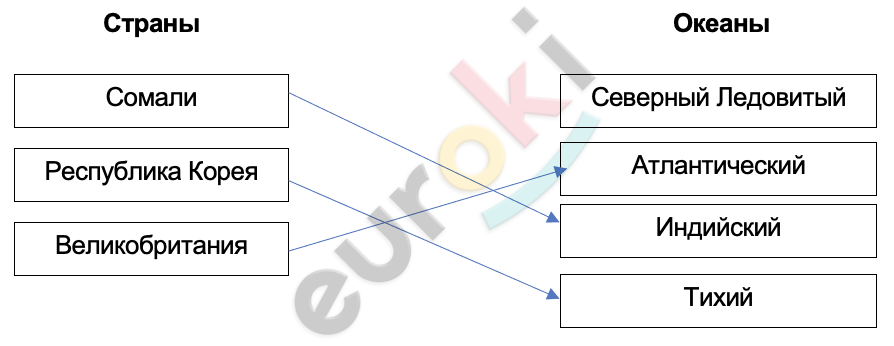 A diagram of a diagram Description automatically generated