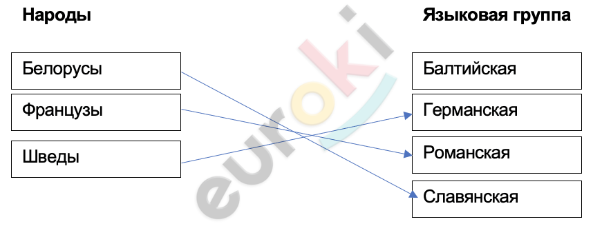 A diagram of a person's relationship Description automatically generated with medium confidence