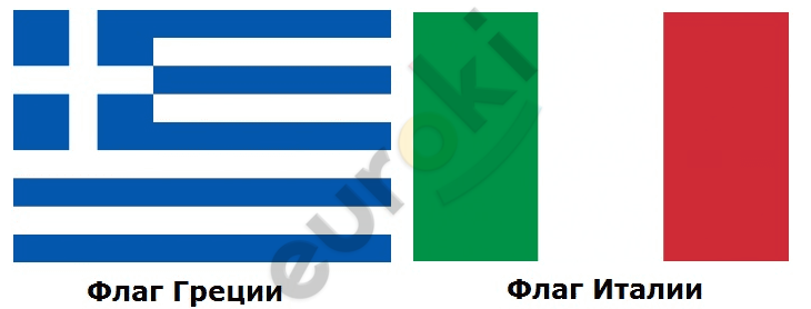 Chart, bar chart Description automatically generated