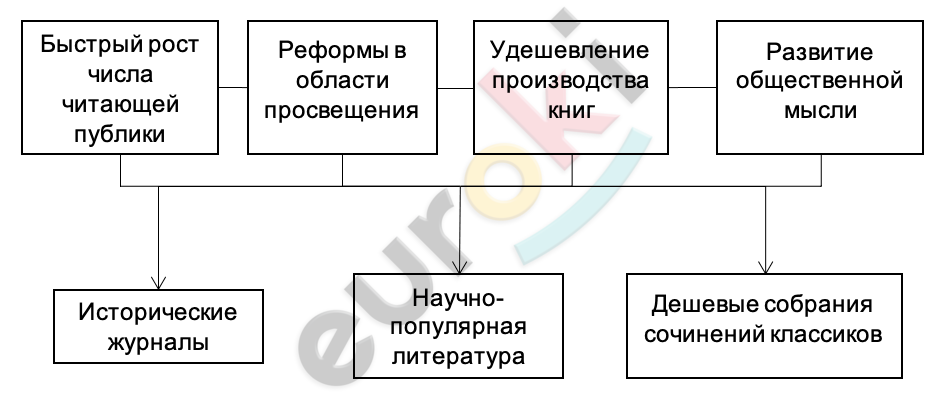 Diagram Description automatically generated