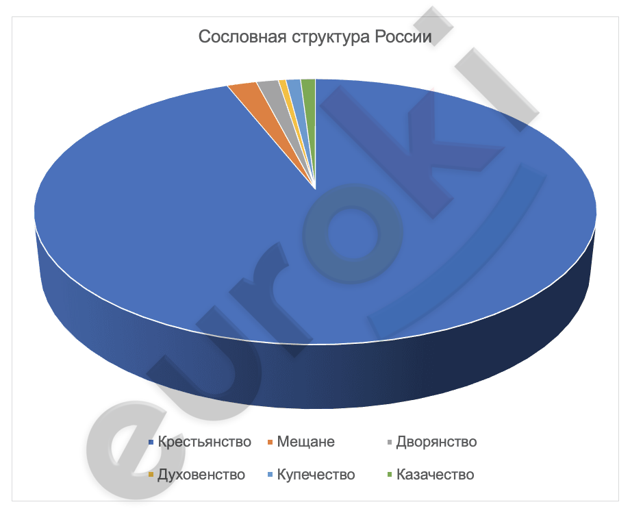 Chart, pie chart Description automatically generated