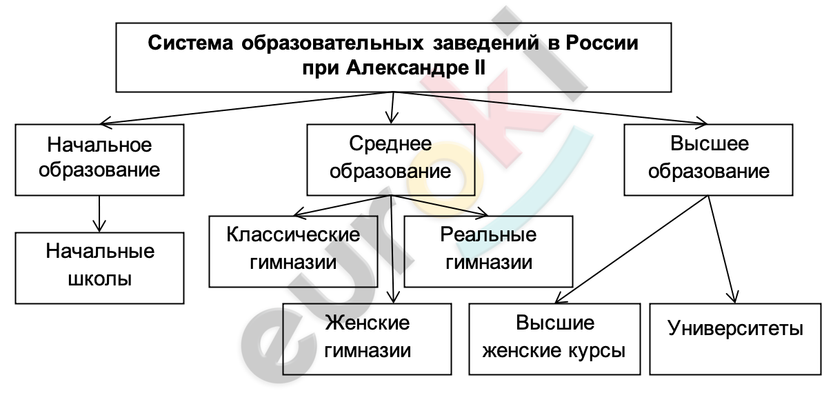 Diagram Description automatically generated