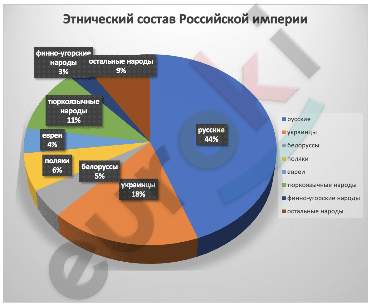 Chart Description automatically generated