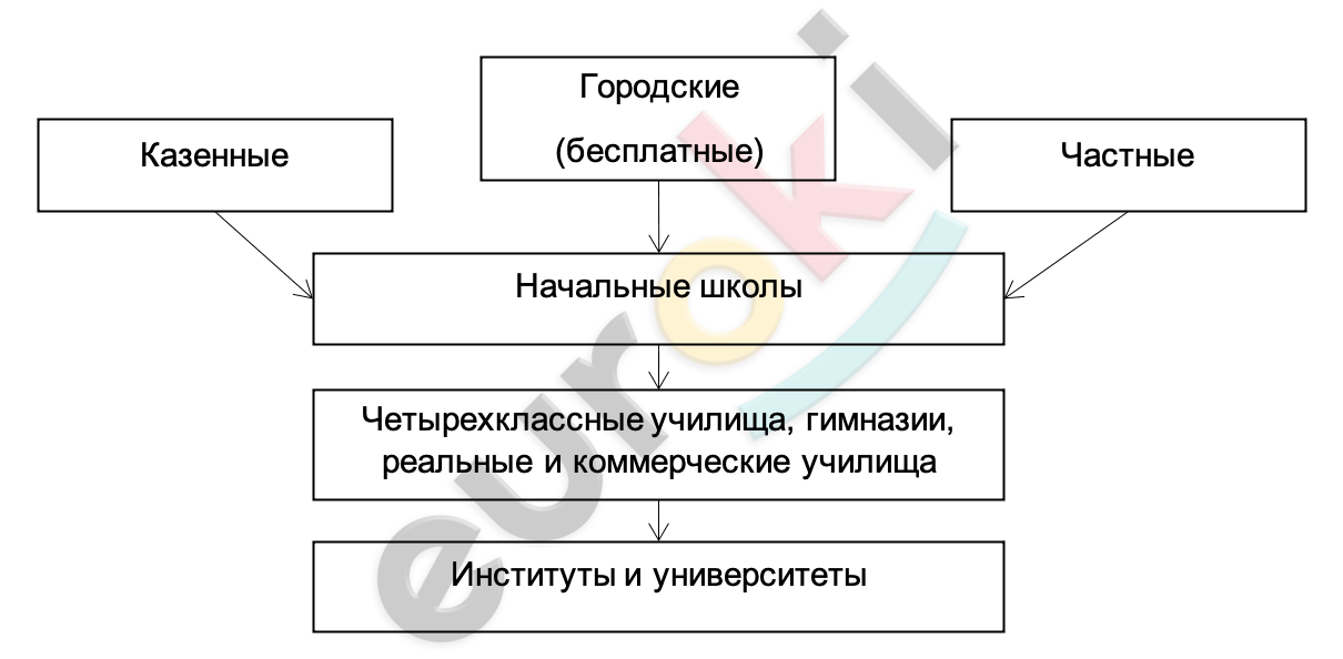 Diagram Description automatically generated