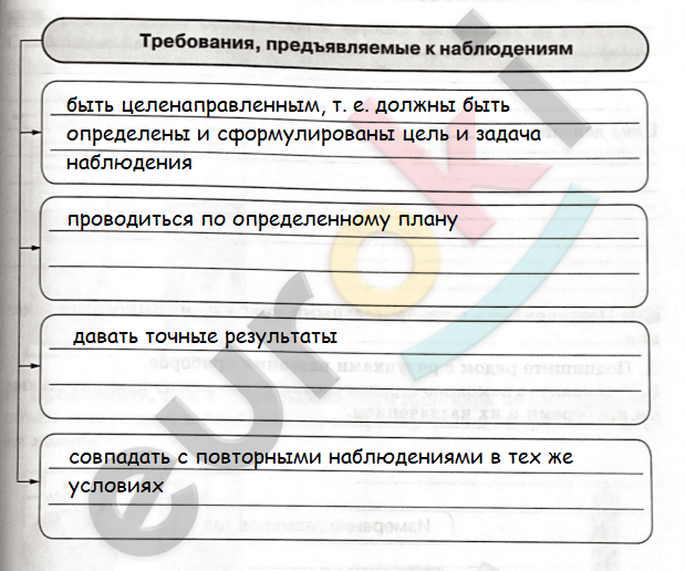 Пасечник рабочая тетрадь 5 класс 2023. Биология 5 класс рабочая тетрадь Пасечник с ракушкой. Биология 5 класс рабочая тетрадь Пасечник с ракушкой 14 параграф. Биология 5 класс рабочая тетрадь Пасечник с ракушкой стр 61.