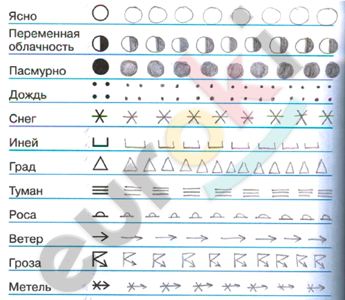 C:\Users\Андрей\Desktop\Окружающий мир 4 класс\stranica2-nomer12.jpg