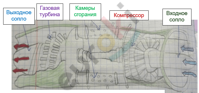 Изображение выглядит как текст, диаграмма, План, Шрифт Автоматически созданное описание