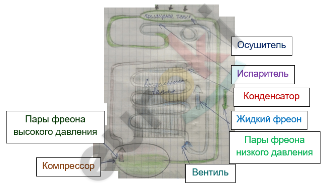 Изображение выглядит как текст, снимок экрана, диаграмма Автоматически созданное описание