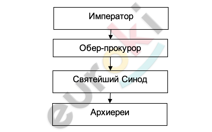 Diagram Description automatically generated