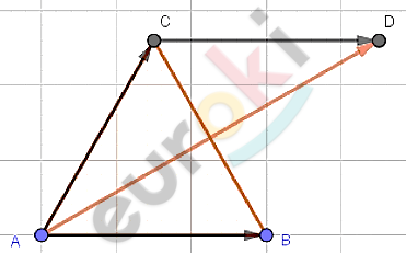 Chart, line chart Description automatically generated