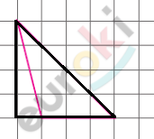 Chart, line chart Description automatically generated