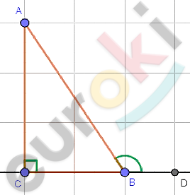 Chart, line chart Description automatically generated