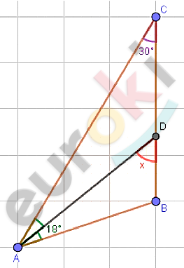 Chart, line chart Description automatically generated