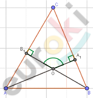 Chart, line chart Description automatically generated