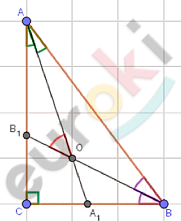 Chart, line chart Description automatically generated