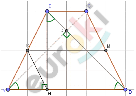 Chart, line chart Description automatically generated