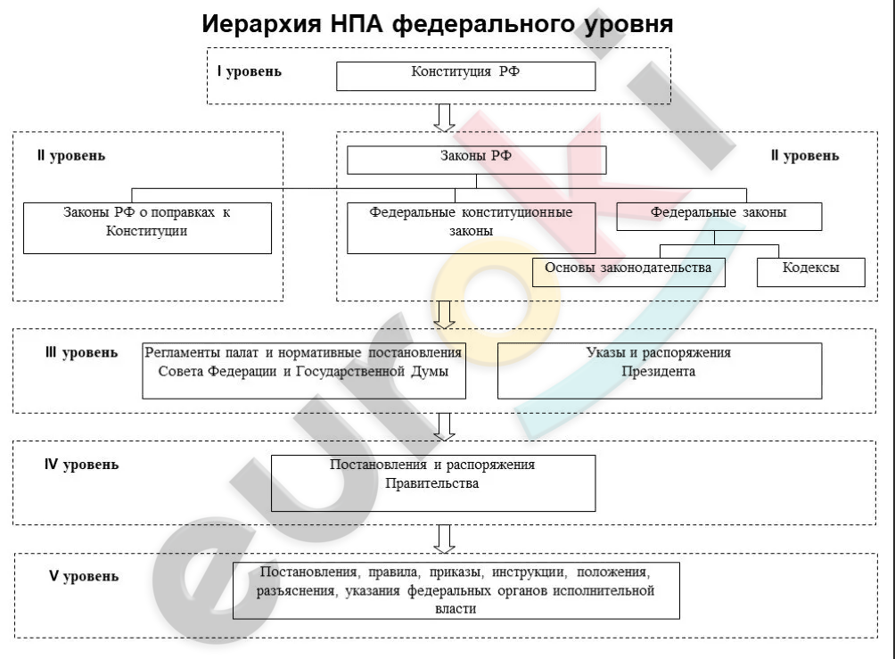 Diagram Description automatically generated with medium confidence