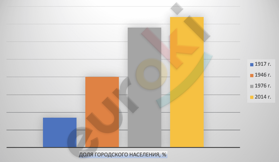 A graph of different colored bars Description automatically generated