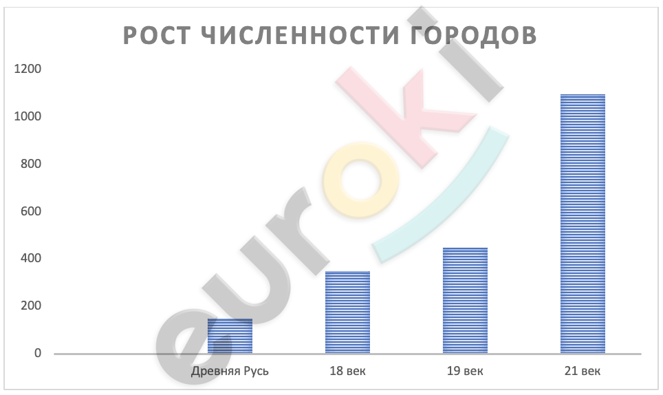 A graph of growth Description automatically generated with medium confidence