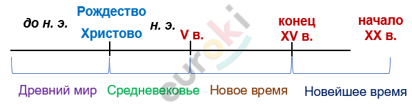 Изображение выглядит как текст, снимок экрана, линия, Шрифт Автоматически созданное описание