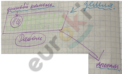 Изображение выглядит как рукописный текст, текст, Бумажное изделие, бумага Автоматически созданное описание