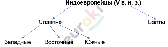 Изображение выглядит как текст, линия, диаграмма, Шрифт Автоматически созданное описание