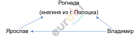 Изображение выглядит как текст, линия, Шрифт, снимок экрана Автоматически созданное описание