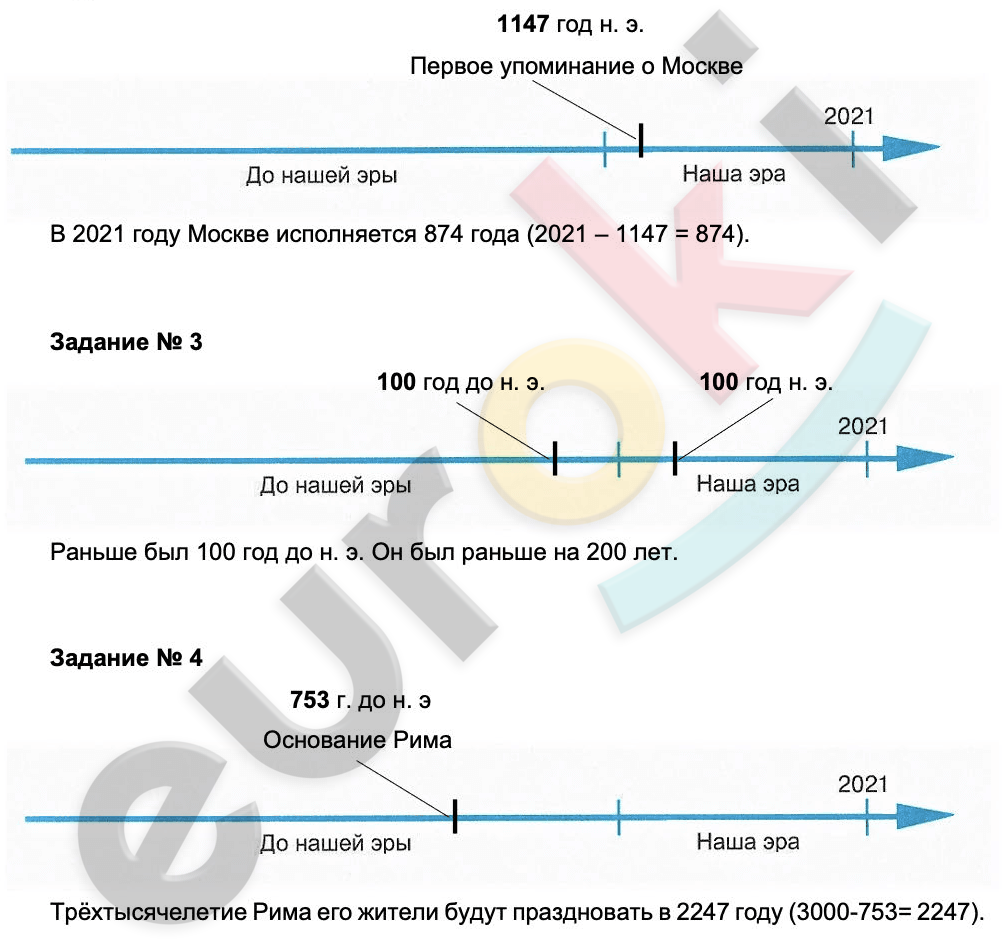 Timeline Description automatically generated