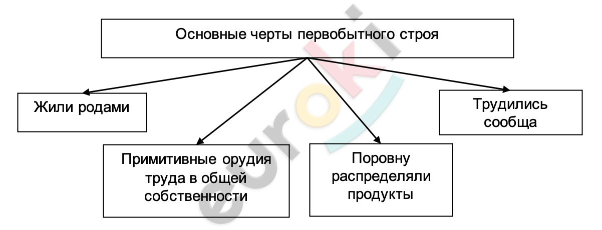 A diagram of a diagram Description automatically generated