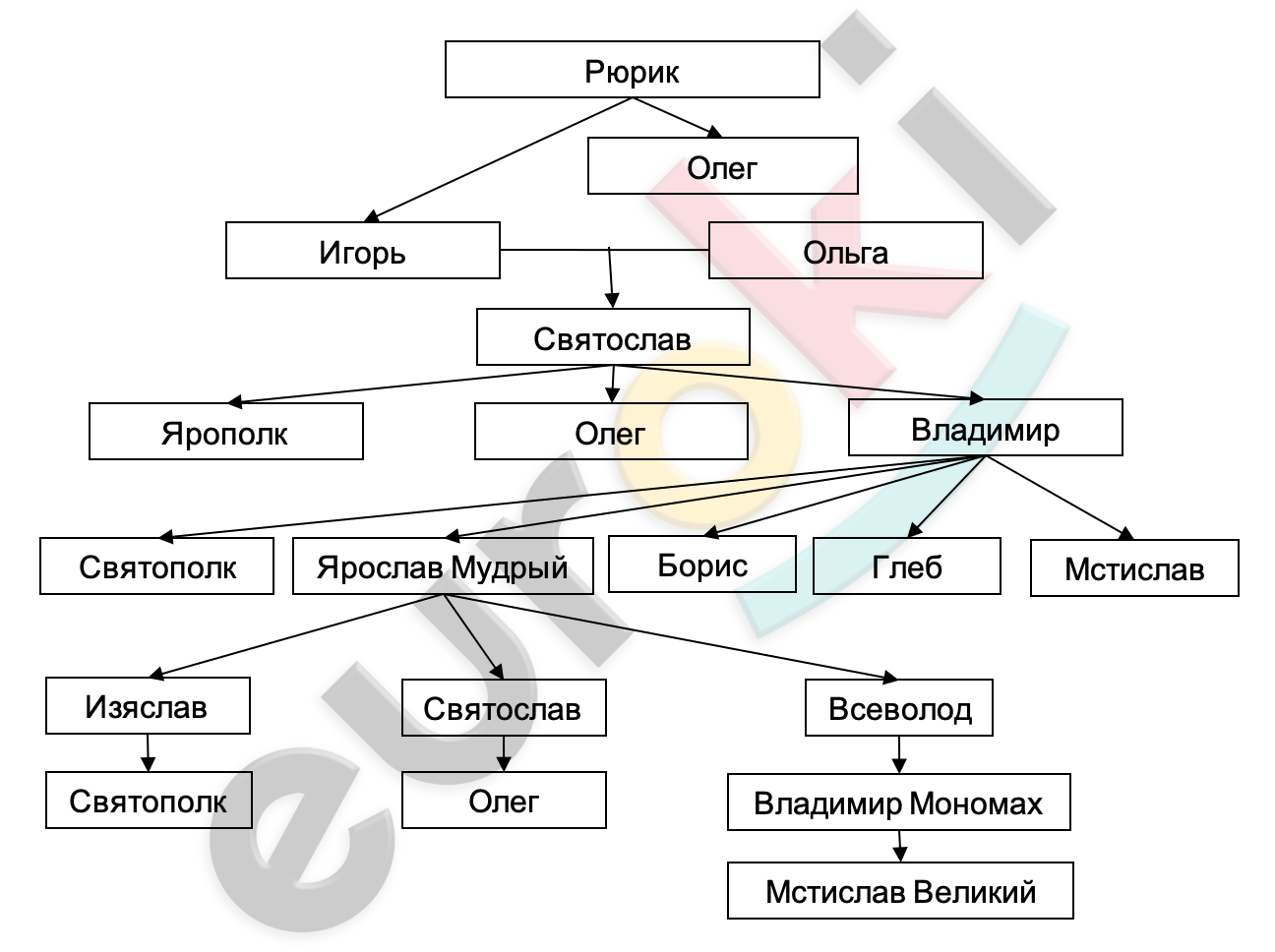 Diagram Description automatically generated